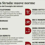 Nuovo Codice della strada, arriva la sospensione breve della patente (con meno di 20 punti): ecco in quali casi e quanto dura